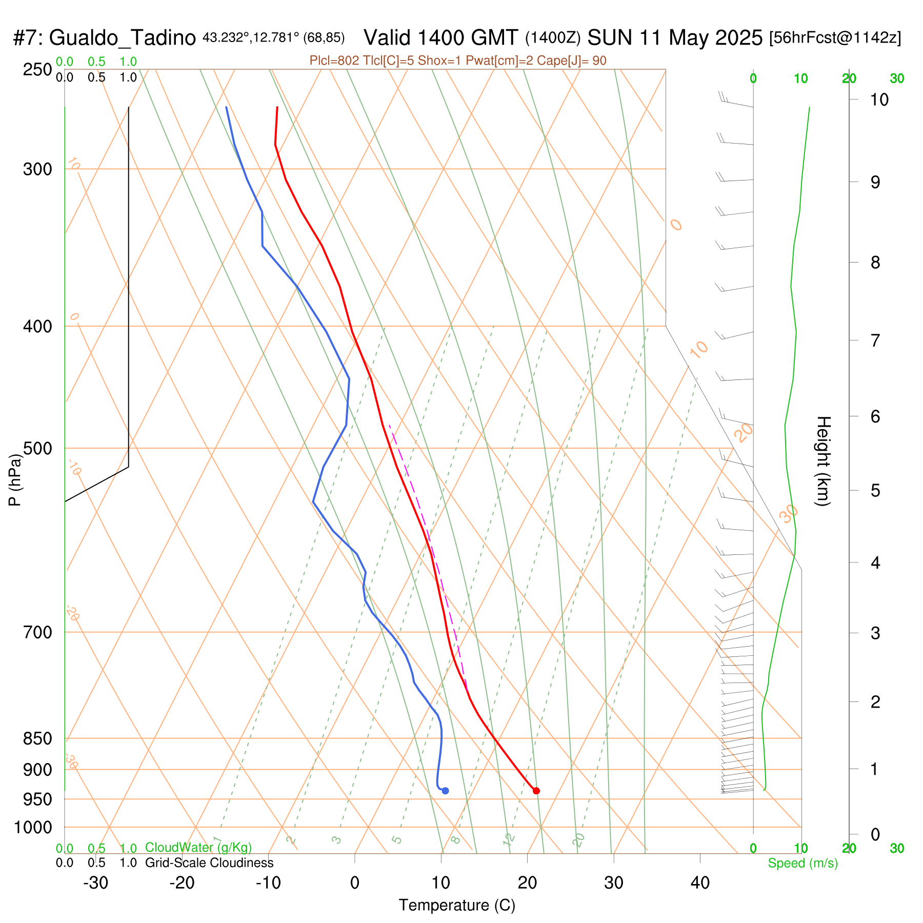 1600lst